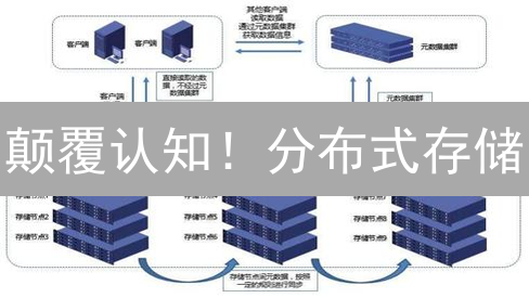 颠覆认知！分布式存储：区块链未来基石？