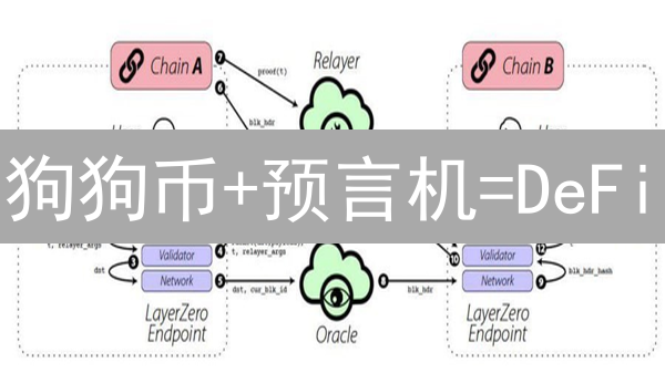 狗狗币+预言机=DeFi？揭秘Doge新玩法！🚀