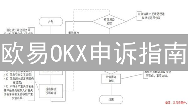 欧易OKX申诉指南：5招教你追回被盗数字资产！